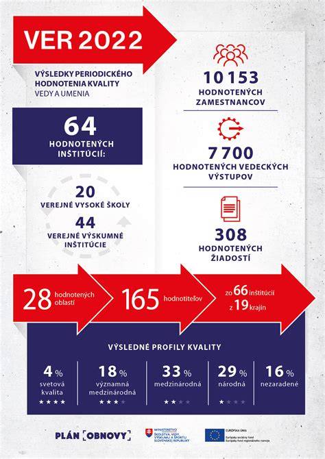 Infografika: Cesta vývoja klavíra (historický prehľad)