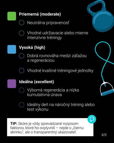Infografika: 4-týždňový plán cvičenia na klavíri