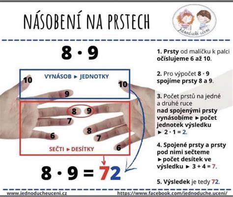 Infografika: Ako dieťa postupne prechádza od počítania na prstech k pamätnému počítaniu do 20