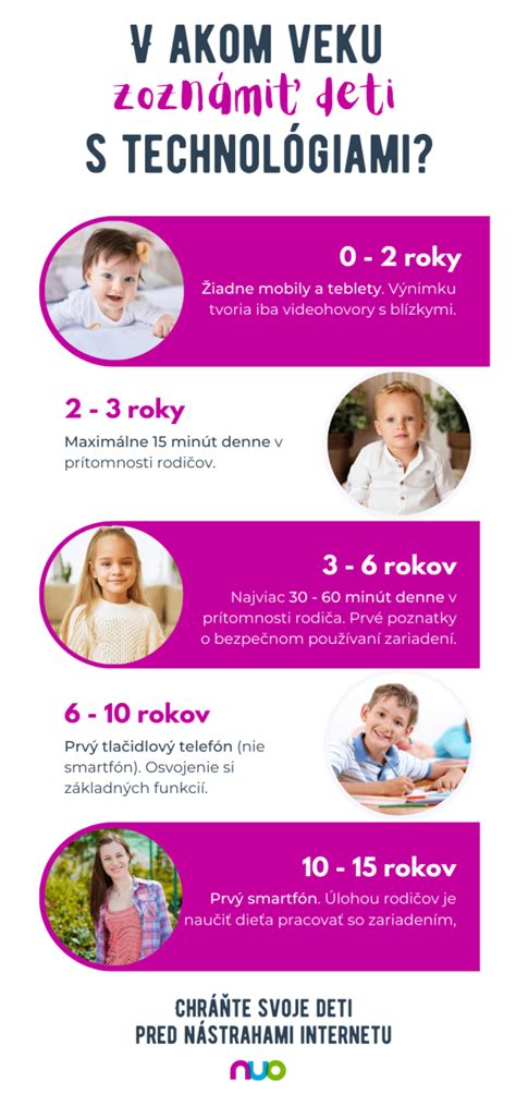 Infografika: Bezpečnosť na internete pre rodiny