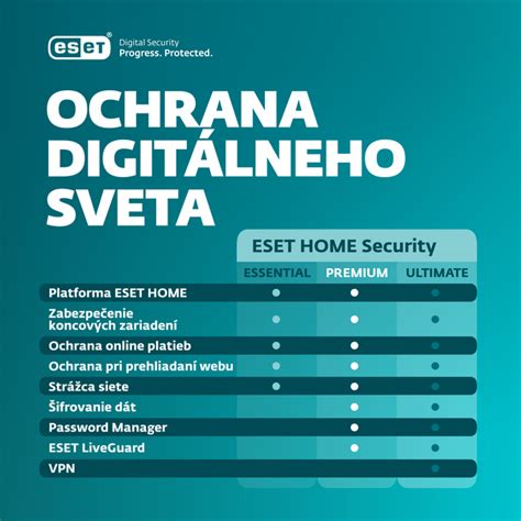 Schéma vrstiev ochrany online bezpečnosti (zariadenia, súkromie, pravidlá)