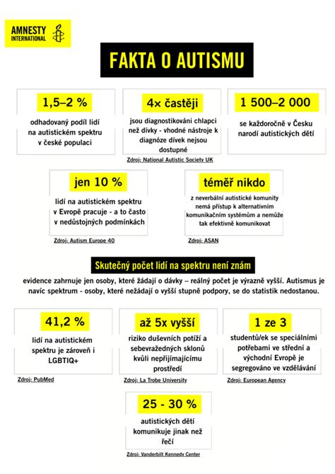 Infografika o sebapoškodzovaní a signáloch varovania