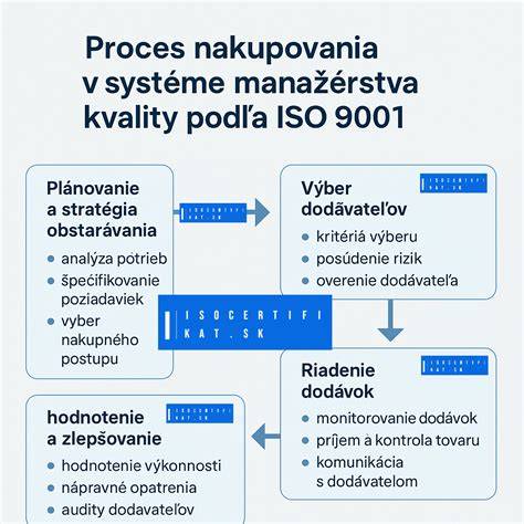 graf štruktúry liečebného procesu pre sebapoškodzovanie