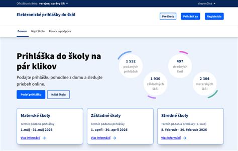 Infografika: Celý proces prihlášky na strednú školu krok za krokom