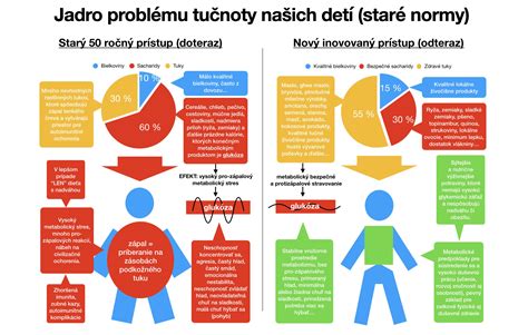 Infografika s tipmi na stravu a pohyb pre deti