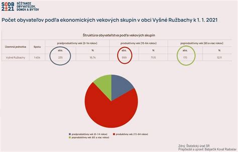 Infografika: Štádiá kognitívneho vývinu podľa Piageta a vekových období