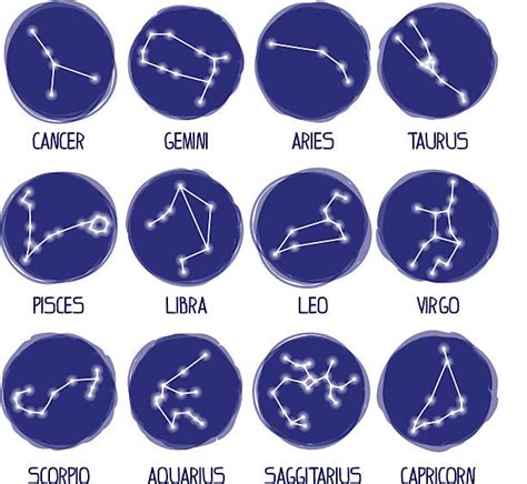 Infografika znázorňujúca kompatibilitu znamení zverokruhu