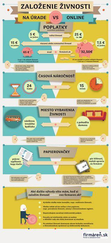 Infografika: Cesty k založeniu rodiny v Holandsku a na Slovensku
