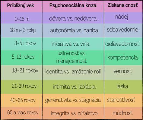Infografika: 8 krokov psychickej prípravy na príchod dieťaťa