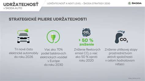 Infografika: 3 piliere úspešného chudnutia a ich vzájomná súvislosť