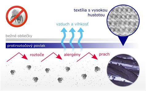 Infografika: Porovnanie druhov látkových plienok (plošné vs predzoskladané) a ich savosť