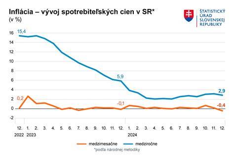 Tabuľka: Prehľad limitov spoluúčasti a kreditov po rokoch