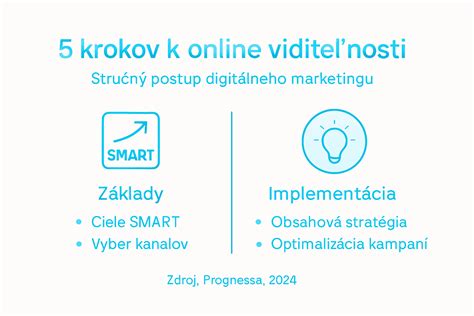 infografika_kroky_na_start_dojcenia