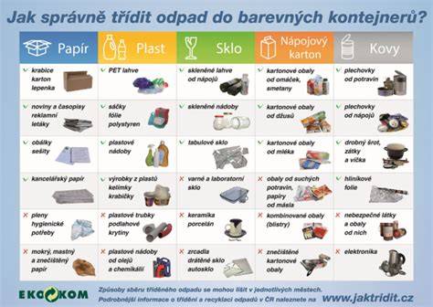 Obrázok: deti triedi odpad, ukážka triedenia a recyklácie