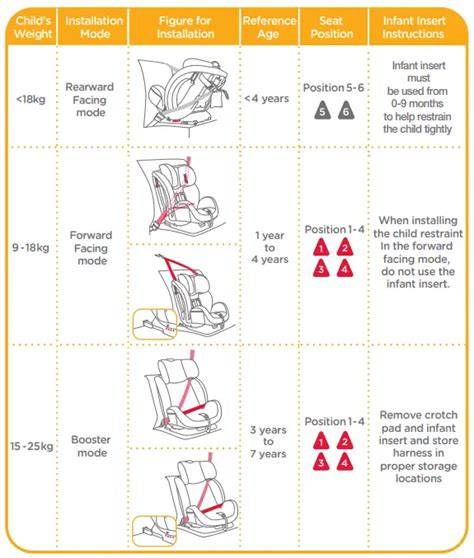 Infografika: Porovnanie noriem i-Size vs. R44/04 a ISOFIX