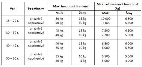 Infografika: Tabuľka veľkostí gitár a odporúčaných vekových kategórií