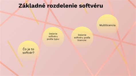 Infografika: Základné rozdelenie gitár a ich vhodnosť pre vekové kategórie