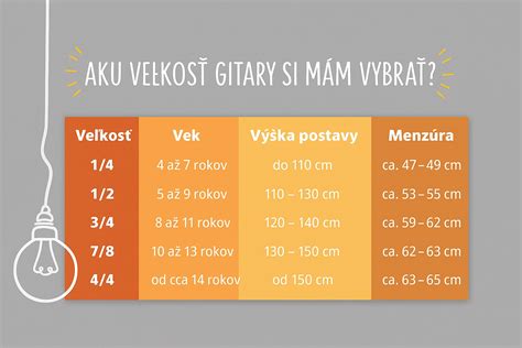 Ako vybrať gitaru pre dieťa podľa veku a veľkosti
