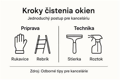 Infografika: Správne čistenie a impregnácia kočíka