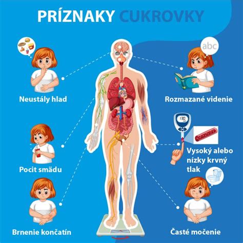 Infografika: Cesty diagnostiky cukrovky u detí (symptómy, testy a postupy)
