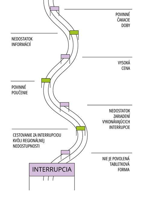infografika_metod_interrupcie.png