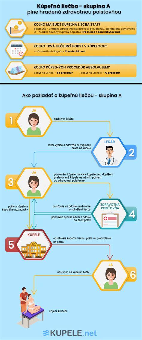 Infografika: Cestu žiadosti o kúpeľnú liečbu pre dieťa