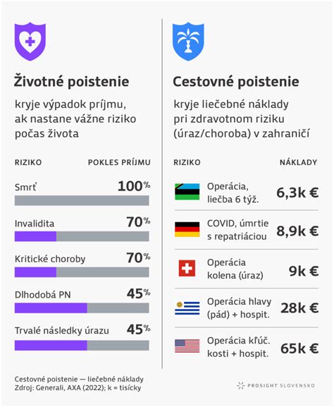 Infografika: Kto platí zdravotné poistenie za dieťa a kedy