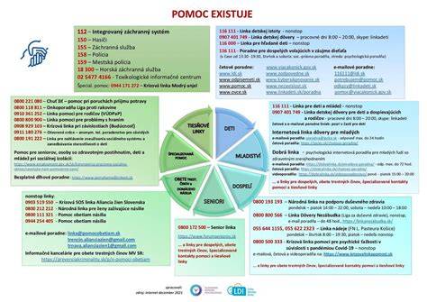 infografika: Kde hľadať pomoc a kto je odborník