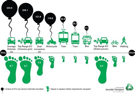 Porovnanie ekologickej stopy rôznych potravín