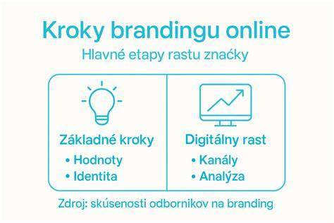 Infografika: Prehľad krokov zrušenia predplatného podľa platformy