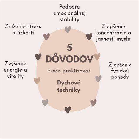 Infografika znázorňujúca cesty zvládania úzkosti u detí: dýchanie, myšlienky, podpora