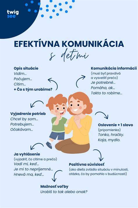 Infografika: Hranice a hranice komunikácie s dieťaťom