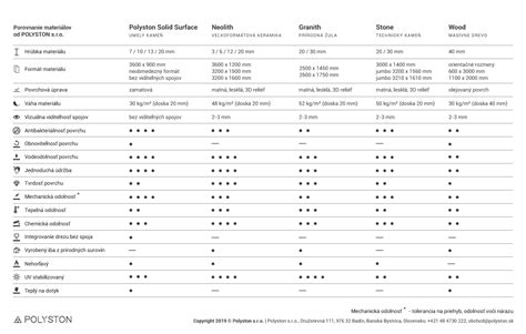 Porovnanie materiálov cumlíkov (latex vs. silikón)