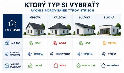 Infografika: Porovnanie typov detských elektrických kefiek (sonické vs. oscilačno-rotačné), hlavné parametre a tipy na výber