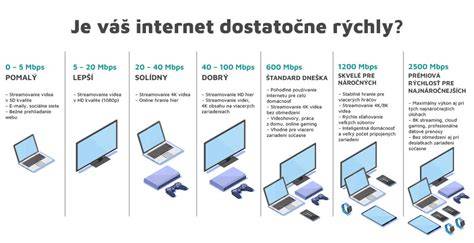 Schéma porovnania typov notebookov podľa účelu (kancelárske, študent, herné, ultrabook)