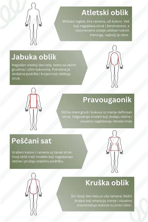 Infografika: Cykly ženského tela a miesta pôsobenia alchemilky
