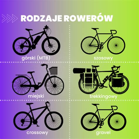 infografika: typy kočíkov a ich charakteristiky