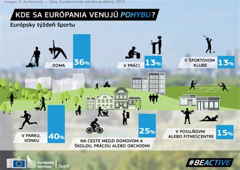 Infografika: Všeobecné zásady výberu športu pre dieťa