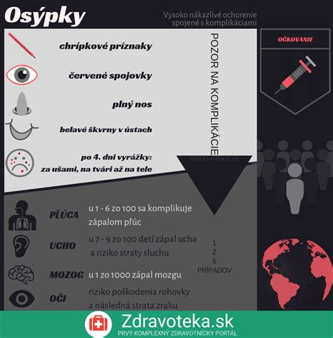 infografika: priebeh ovčích kiahní od nákazy po zhojenie