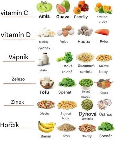vitamíny pre dojča pri ovčích kiahňach: účinná podpora imunity a komfort liečby 