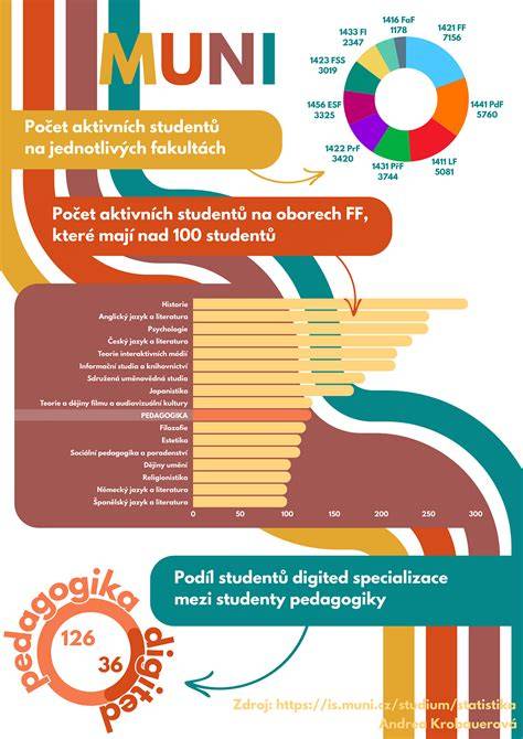 Infografika: Kariéra Andrea Gontkovičovej v PMI od 1997 do 2019
