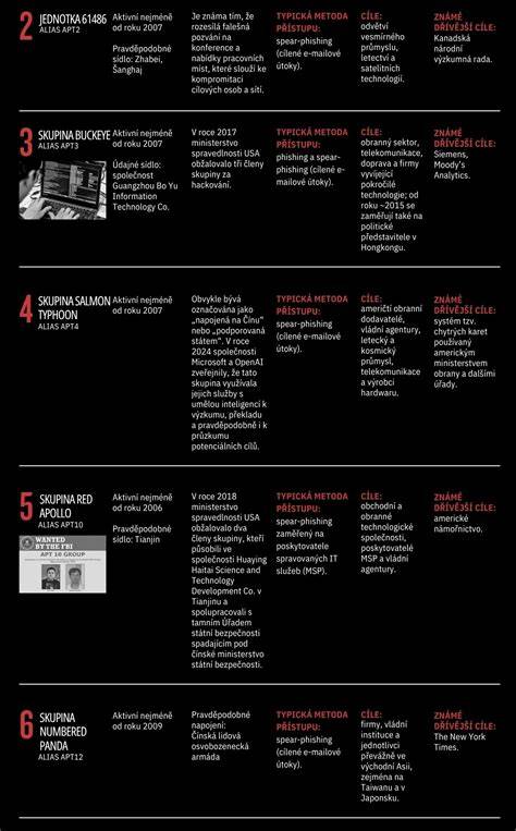 Infografika: Rodobrana a štruktúra ľudáckej strany