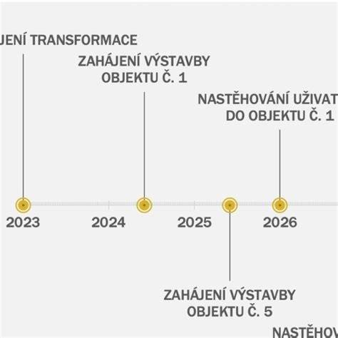 Infografika: Odporúčaný postup zavádzania príkrmov a časový harmonogram