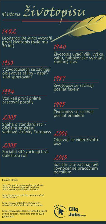 Infografika: Tok životopisu Andreja Szabóa a jeho kariérnych míľnikov