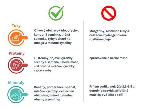 Obrázok s prehľadom diét pre srdce (DASH, stredomorská, vegánska, vegetariánska)