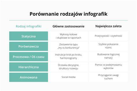 Infografika: priebeh potratu a typy potratu