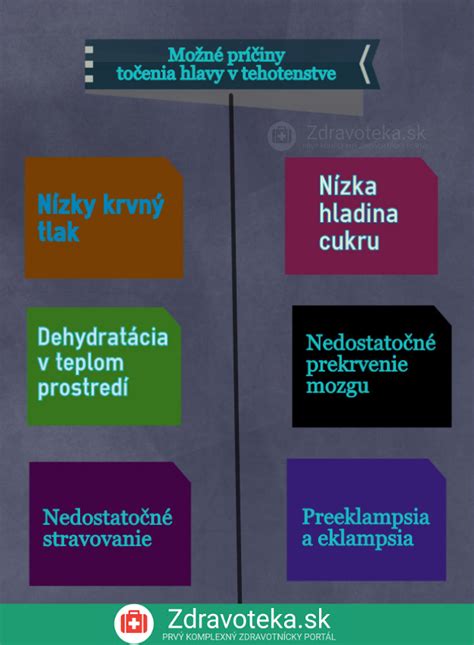 Infografika: príčiny a prejavy asymetrie hlavy u dojčiat