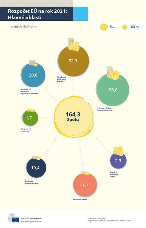 Infografika: PAS a tri hlavné oblasti ovplyvňujúce vývin dieťaťa