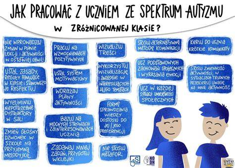 Infografika: Spektrum autizmu a predpokladané potreby rodiny