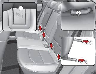 Schéma Isofix ukotvenia a protismerného sedenia